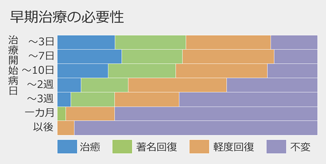 外耳炎の原因と症状